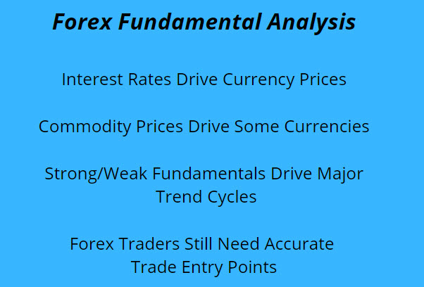 Forex Fundamental Analysis