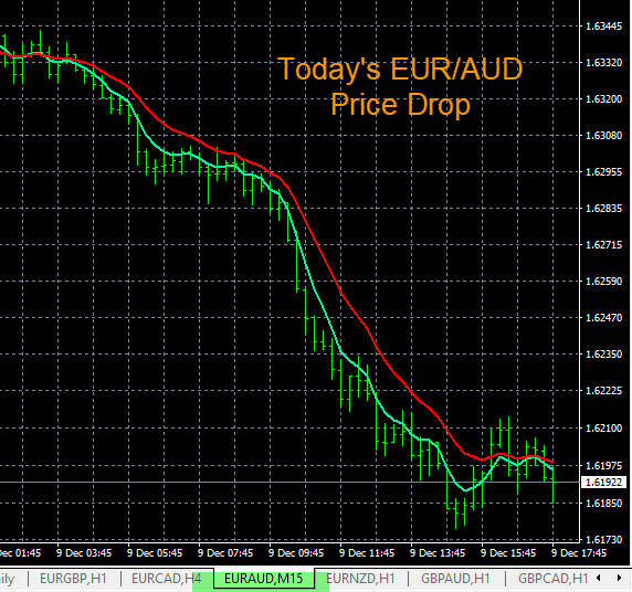 Forex Fundamental Analysis - Trading