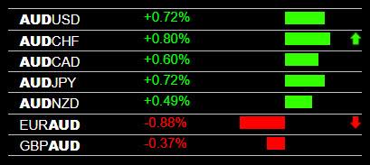 Forex Fundamental Analysis - Trading