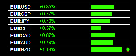 Forex Heat Map Forexearlywarning - 