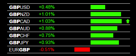 Forex Heat Map Forexearlywarning - 
