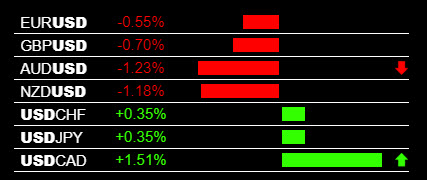 Forex heat map strategy wot b forex trading