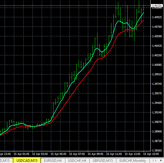 Forex early warning forex heatmap review indikator untuk scalping forex