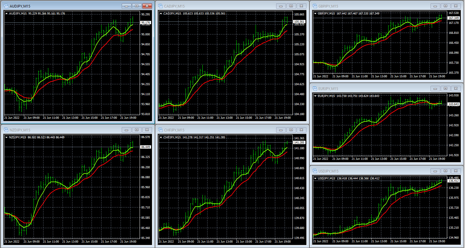 Forex Heatmap Charts