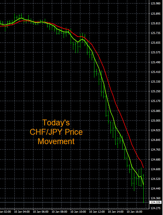 Forex Heatmap CHF/JPY