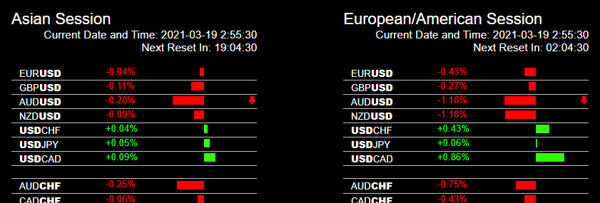 Forex Heatmap Header