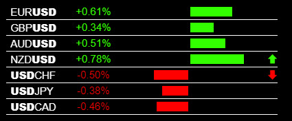 Forex Heatmap Tutorial USD