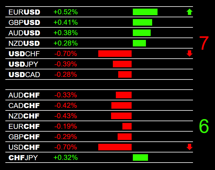 Forex Heatmap Tutorial