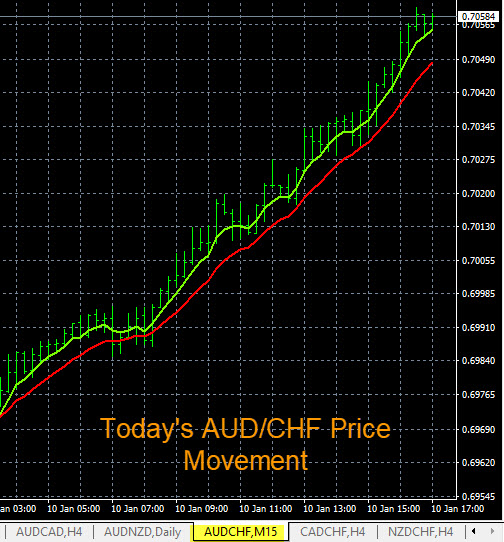 Forex Journal