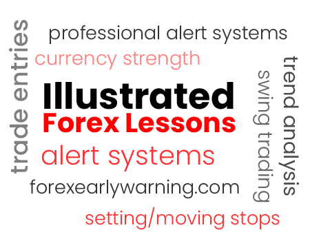 Forex Lessons, 35 Written And Illustrated Topics - Forexearlywarning