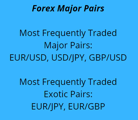  Forex Major Pairs