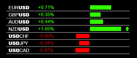 Forex Major Pairs - Currency Pair Characteristics