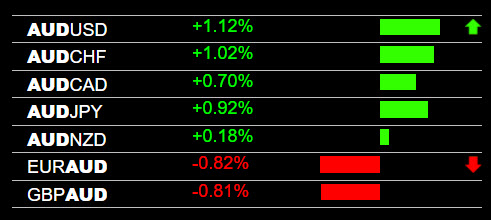 Forex Major Pairs Trading