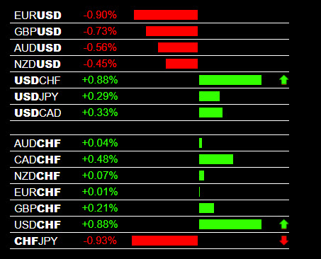 Forex Major Pairs Currency Pair Characteristics Forexearlywarning - 