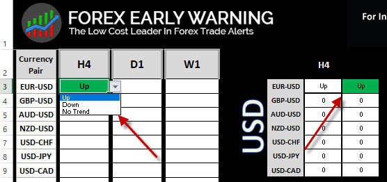 Forex Market Analysis Spreadsheet