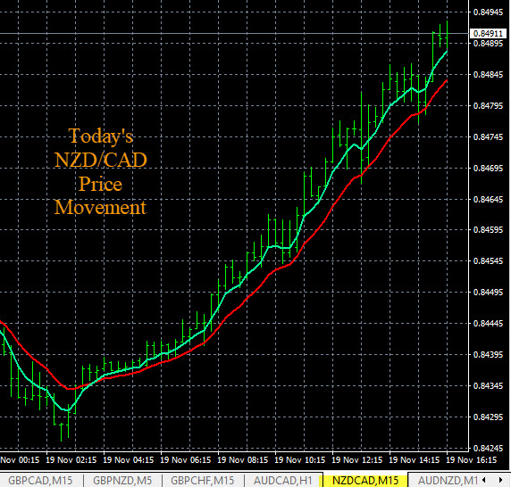 Forex Market Trading Online