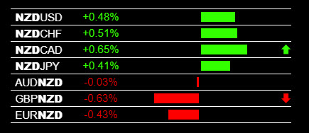 Forex Market Trading Online