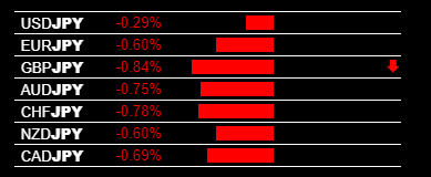 Forex Money Management