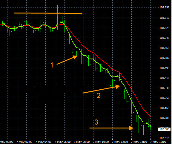 Forex Money Management Chart