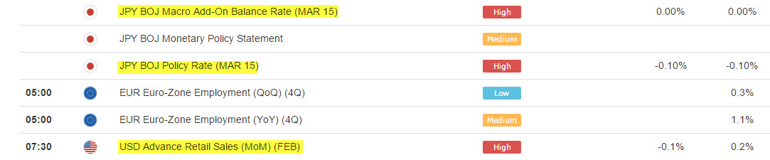 Forex News Calendar