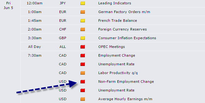 Forex News - Non Farm Payrolls