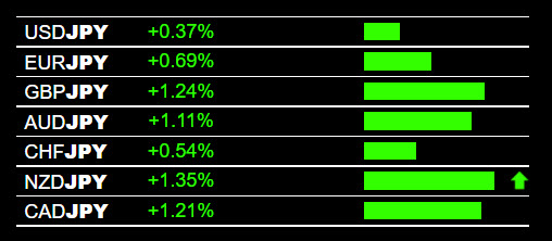 Forex Profit Taking Forex Heatmap