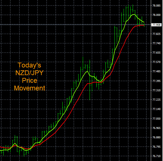 Forex Profits Scale Out Lots