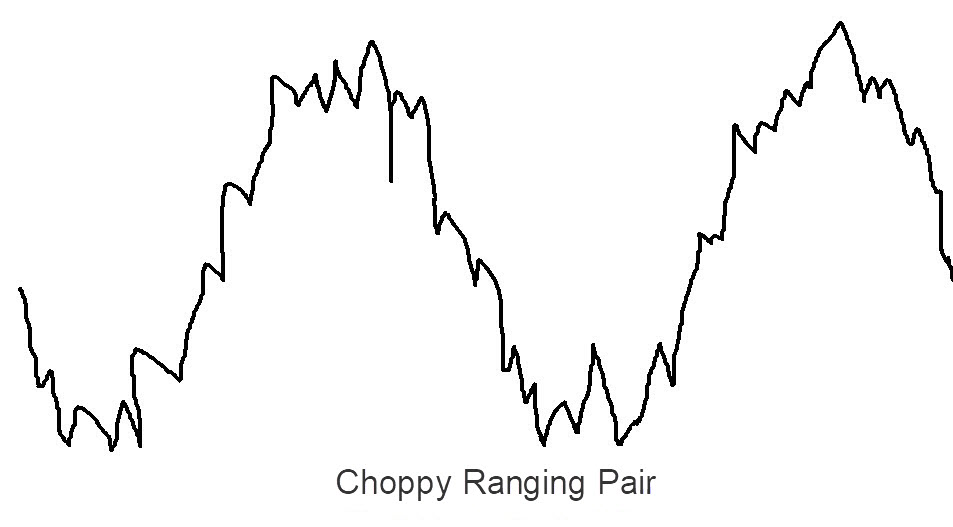 Range Trading Forex Choppy Pairs