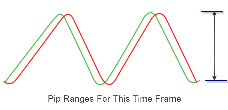 Forex Range Trading Pip Ranges