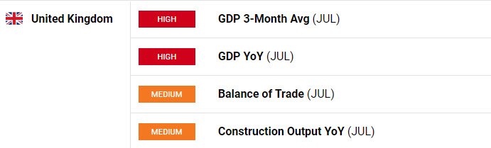 Forex News Calendar GBP News