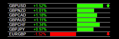 Forex Reversals GBP Strength