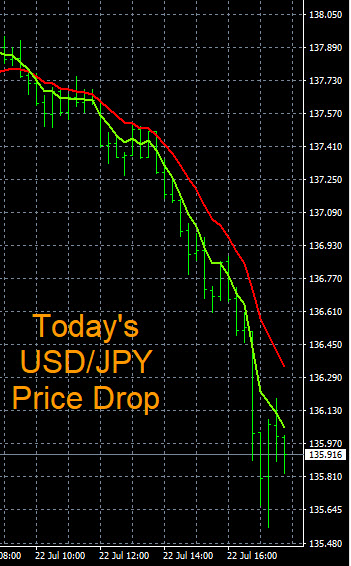 Forex Reversals Trade Chart