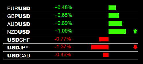 Forex Reversals Trade Entry