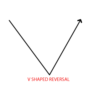 Forex News Reversals