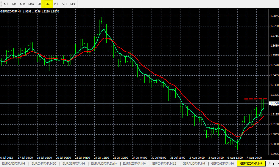 Forex News Reversals