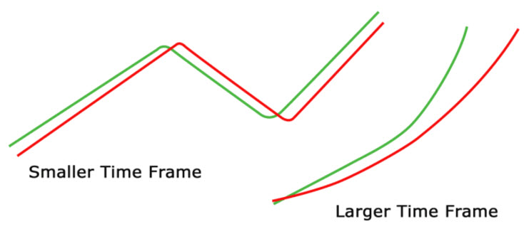 Forex Trade Setups For Swing Trades Forexearlywarning - 