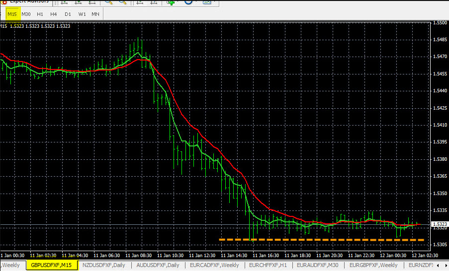 Forex Support And Resistance Levels Price Alerts Forexearlywarning - 