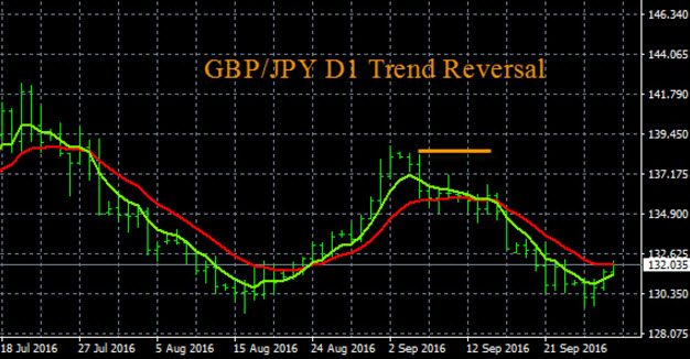 Forex Support And Resistance Ranging