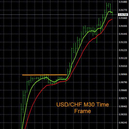 Forex Support And Resistance