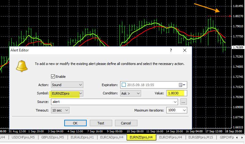 Forex Support And Resistance, Audible Price Alerts