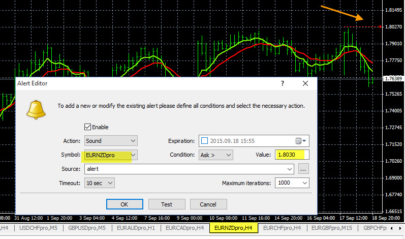 Forex!    Support And Resistance Levels Price Alerts Forexearlywarning - 