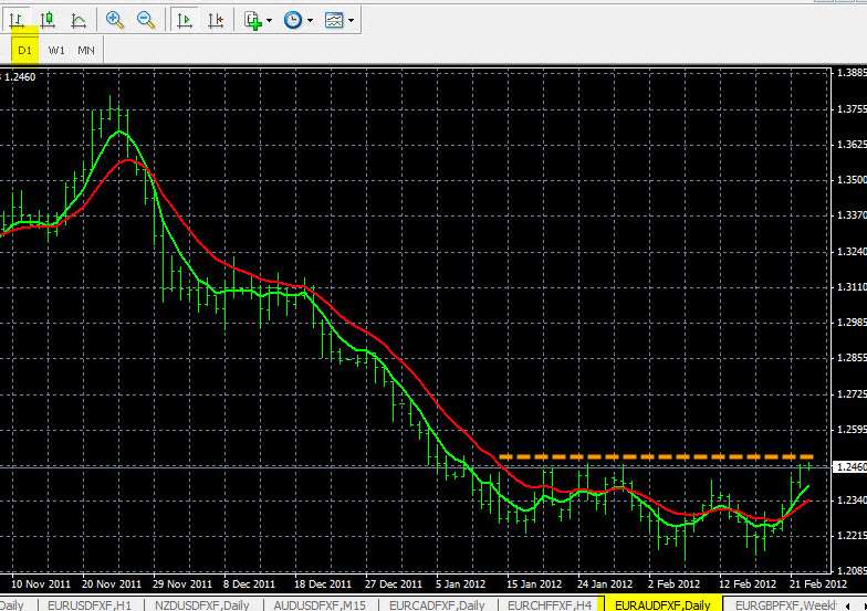 Forex Support Resistance Cluster