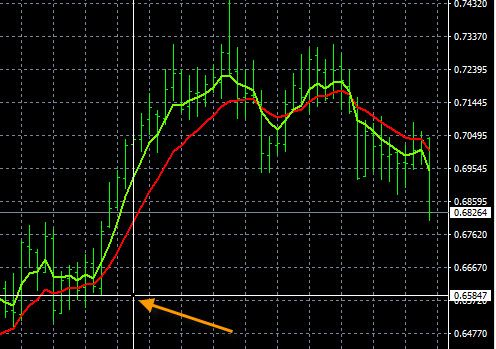 Forex Support And Resistance Indicator