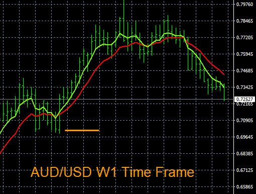 Forex Support Resistance Levels