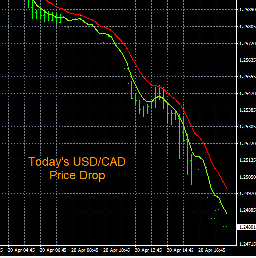 Forex Tips Example Trade Entry