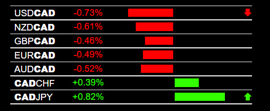 Forex Trade Entry Point Example