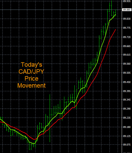 Forex Trade Entry Point Examples