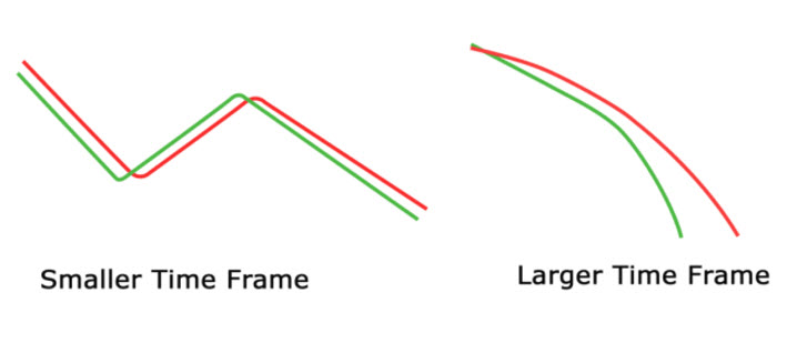 Forex Trade Setups