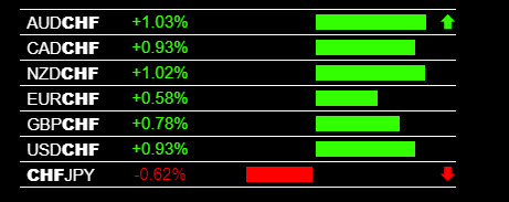 Forex Trading Journal Signals