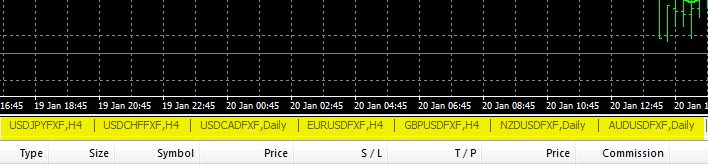 Forex Trading Plan - USD Pairs Grouped Together